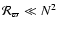 $\mathcal{R}_{\varpi}\ll N^2$