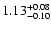 $\rm 1.13^{+0.08}_{-0.10}$