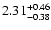 $\rm 2.31^{+0.46}_{-0.38}$