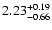 $\rm 2.23^{+0.19}_{-0.66}$