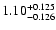 $\rm 1.10^{+0.125}_{-0.126}$