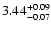 $\rm 3.44^{+0.09}_{-0.07}$