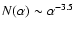$N(\alpha)\sim\alpha^{-3.5}$