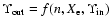 $\Upsilon_{\rm out}=f(n, X_{\rm e},\Upsilon_{\rm in})$