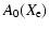 $\displaystyle A_0(X_{\rm e})$