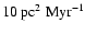 $10~ \mbox{pc}^2~\mbox{Myr}^{-1}$