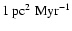 $1 ~\mbox{pc}^2~\mbox{Myr}^{-1}$