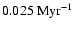 $0.025 ~\mbox{Myr}^{-1}$