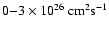 $0 {-} 3\times 10^{26}~
\mbox{cm}^2 \mbox{s}^{-1}$