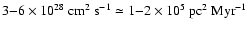 $3 {-} 6 \times 10^{28} ~\mbox{cm}^2~\mbox{s}^{-1} \simeq
1 {-} 2 \times 10^5~\mbox{pc}^2~ \mbox{Myr}^{-1}$