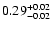 $\rm0.29^{+ 0.02}_{-0.02}$