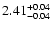 $\rm 2.41^{+0.04}_{-0.04}$