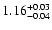 $\rm 1.16^{+ 0.03}_{-0.04}$