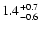 $\rm 1.4^{+0.7}_{-0.6}$