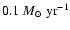 $0.1~M_{\odot}~{\rm yr^{-1}}$