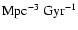 $\rm Mpc^{-3}~Gyr^{-1}$