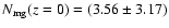$N_{\rm mg} (z=0) = (3.56 \pm 3.17)$