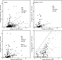\begin{figure}
\par\mbox{\includegraphics[width=9cm]{10702f1-a.eps}\hspace*{2.5m...
...c.eps}\hspace*{2.5mm}
\includegraphics[width=9cm]{10702f1-d.eps} }\end{figure}