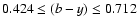 $0.424 \leq (b-y) \leq 0.712$