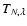 $T_{N,\lambda}$