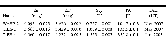 \begin{displaymath}\begin{tabular}{lr@{~$\pm$~}lr@{~$\pm$~}lr@{~$\pm$~}lr@{~$\pm...
...0.005 & 359.8&0.1 & Jun. 2008\\ [0.5ex]
\hline
\end{tabular} \end{displaymath}