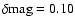 $\delta\rm {mag}=0.10$