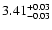 $3.41_{\rm -0.03}^{+0.03}$