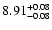 $8.91_{\rm -0.08}^{+0.08}$