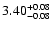 $3.40_{\rm -0.08}^{+0.08}$
