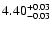$ 4.40_{\rm -0.03}^{+0.03}$