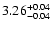 $3.26_{\rm -0.04}^{+0.04}$