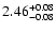 $2.46_{\rm -0.08}^{+0.08}$