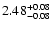 $2.48_{\rm -0.08}^{+0.08}$
