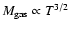 $M_{\rm gas} \propto T^{3/2}$
