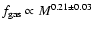$f_{\rm gas} \propto M^{0.21\pm 0.03}$