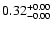 $ 0.32_{\rm -0.00}^{+0.00}$