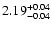 $2.19_{\rm -0.04}^{+0.04}$