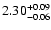 $2.30_{\rm -0.06}^{+0.09}$