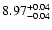 $ 8.97_{\rm -0.04}^{+0.04}$