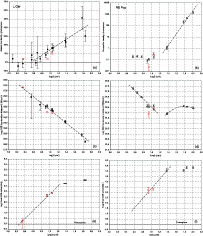 \begin{figure}
\par\mbox{\includegraphics[width=8.9cm,clip]{1307fig15a.eps}\incl...
...ig15e.eps}\includegraphics[width=8.9cm,clip]{1307fig15f.eps} }
\par
\end{figure}