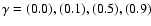 $\gamma = (0.0), (0.1), (0.5), (0.9)$