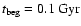 $t_{\rm beg}=0.1~\rm Gyr$