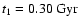 $t_1=0.30~\rm Gyr$