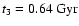 $t_3=0.64~\rm Gyr$