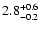$\rm 2.8^{+0.6}_{-0.2}$