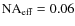 $\mbox{NA}_{\rm {{eff}}}=0.06$