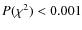 $P(\chi^2) < 0.001$