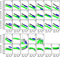 \begin{figure}
\par\includegraphics[width=17cm,clip]{0257f3a.eps}\vspace*{3mm}
\includegraphics[width=17cm,clip]{0257f3b.eps}
\end{figure}