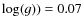 $\log({g}))=0.07$