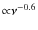 ${\propto}\nu ^{-0.6}$